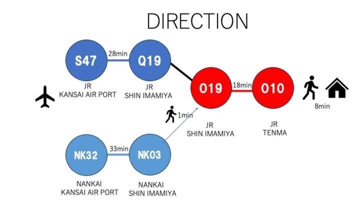 #803 Opening Sale! Private Rental Osaka City Central Has The Longest Shopping Street And You Can Enjoy The Real Osaka, Which Has Not Yet Become A Tourist Destination Екстериор снимка